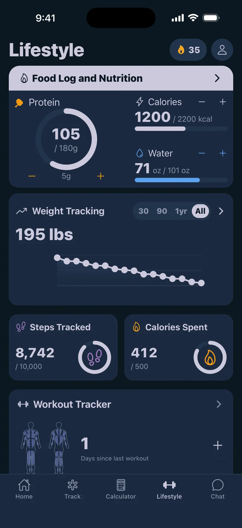 PepTrac Lifestyle tab showing protein, calorie, and water progress, a weight trend chart, steps, calories spent, and the workout tracker.